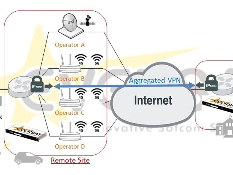 Systèmes multi WAN sécurisés