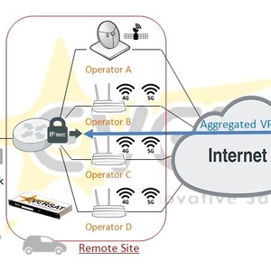 Systèmes multi WAN sécurisés